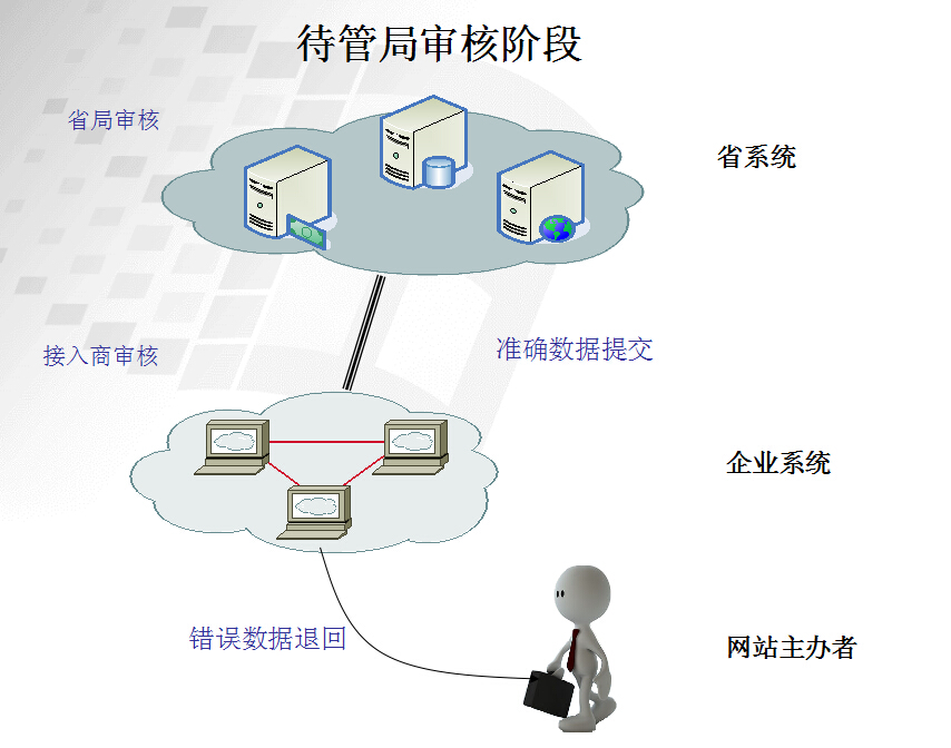 新系统网站备案流程